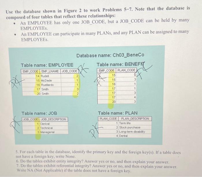 Solved Use the database shown in Figure 2 to work Problems | Chegg.com