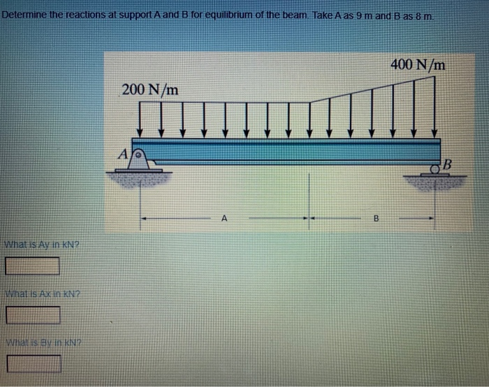 Solved Determine the reactions at support A and B for | Chegg.com
