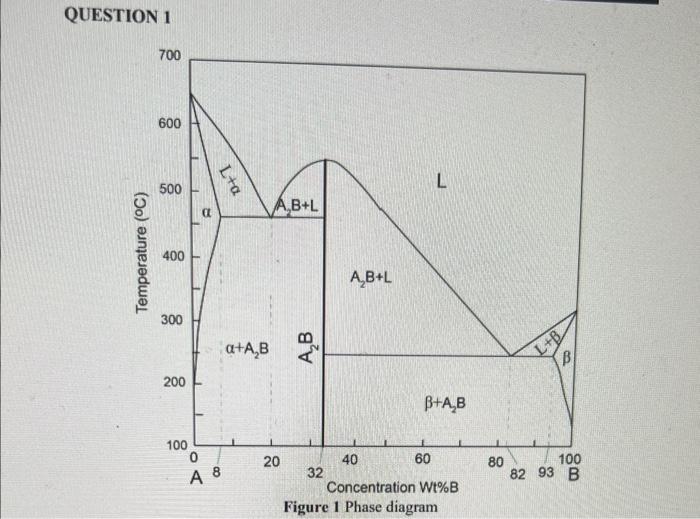 Solved QUESTION 1 With the aid of figures/diagrams, discuss | Chegg.com