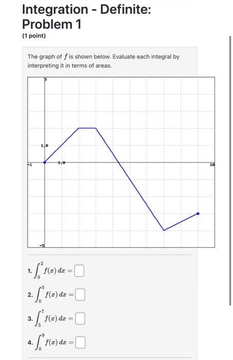 Solved The graph of f is shown below. Evaluate each integral | Chegg.com