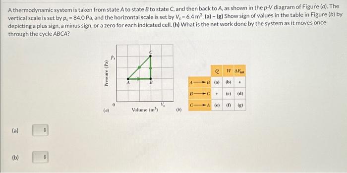 Solved A thermodynamic system is taken from state A to state | Chegg.com