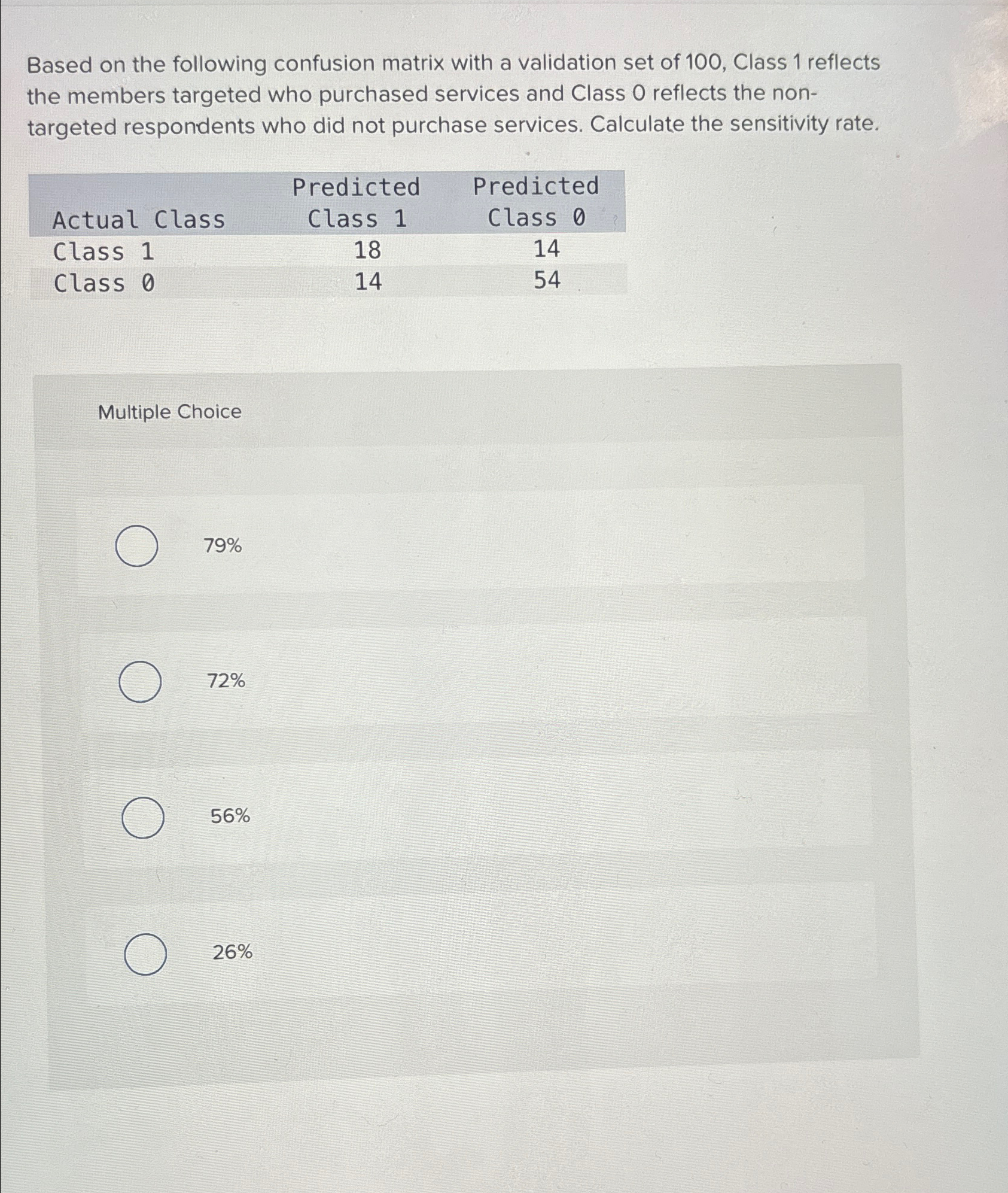 Solved Based on the following confusion matrix with a | Chegg.com