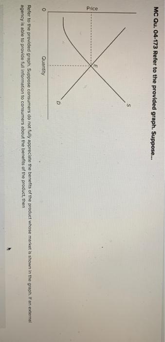 Solved Mc Qu 04 173 Refer To The Provided Graph Suppose