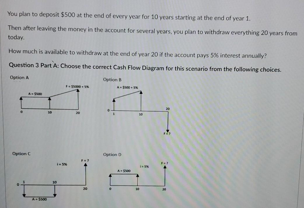 Solved You plan to deposit $500 at the end of every year for | Chegg.com