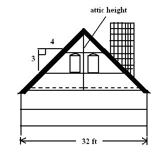 Solved: Architectural Design The rise-to-run ratio of the roof of ...