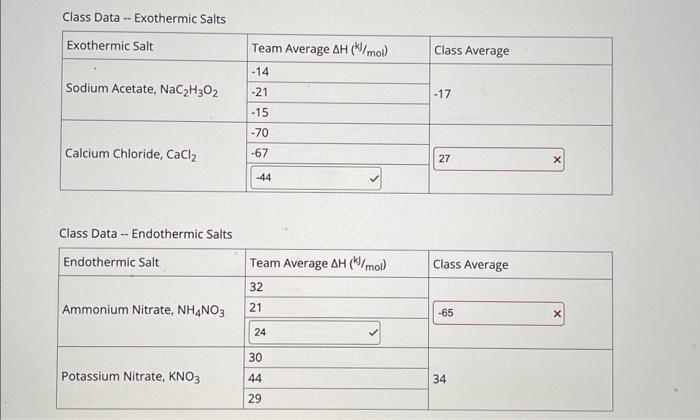 Class Data Exothermic Salts Exothermic Salt Sodium | Chegg.com