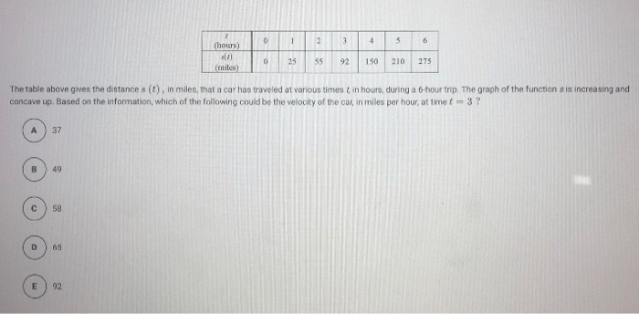 Solved Graphol The figure above shows the graph of the | Chegg.com