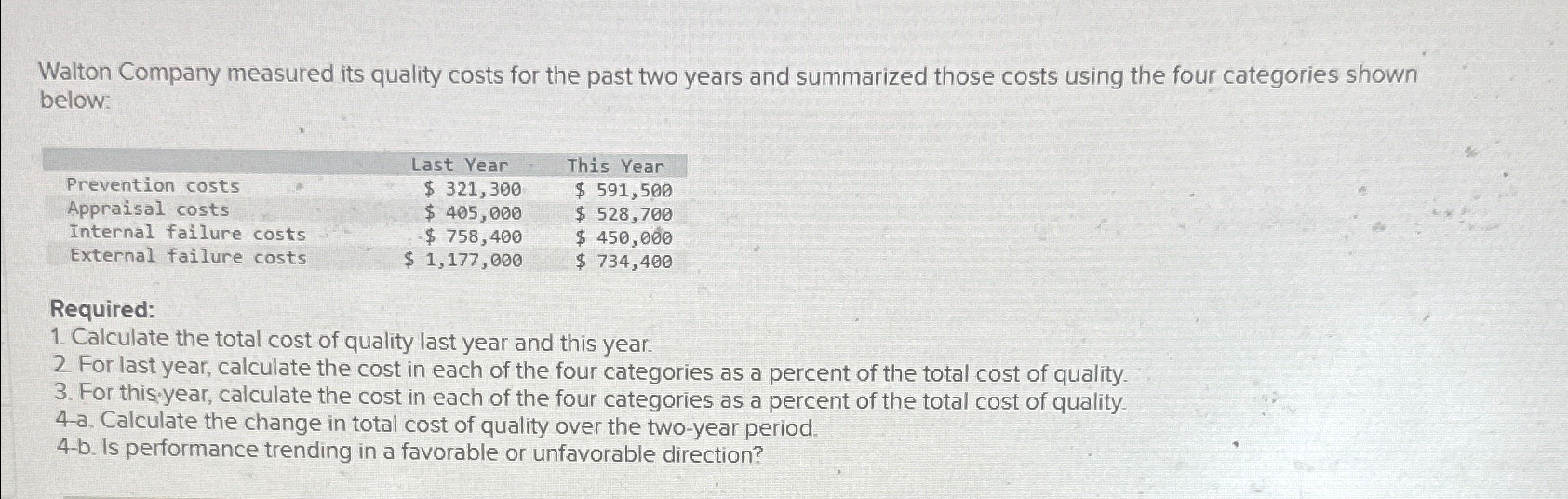 Solved Walton Company measured its quality costs for the | Chegg.com