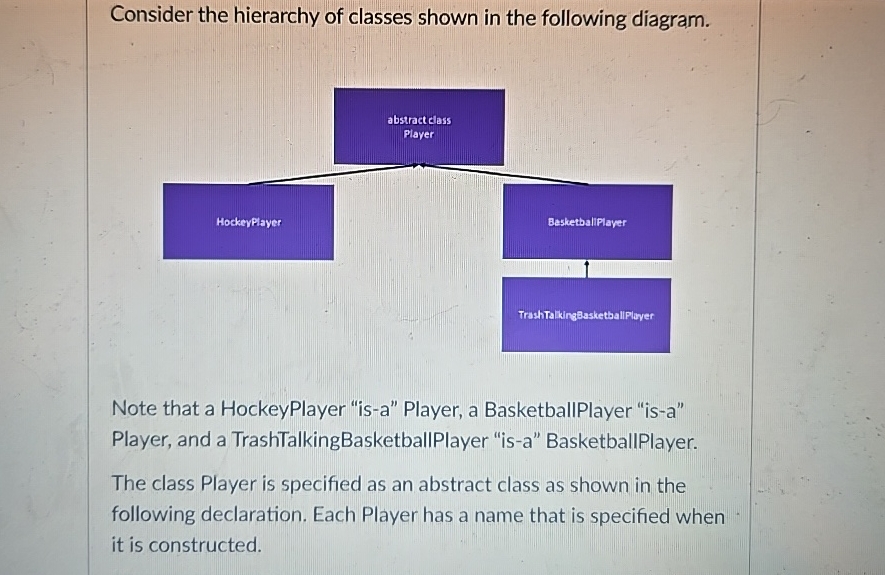 Solved Consider the hierarchy of classes shown in the | Chegg.com