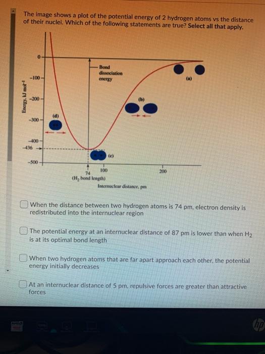 Solved The image shows a plot of the potential energy of 2 | Chegg.com