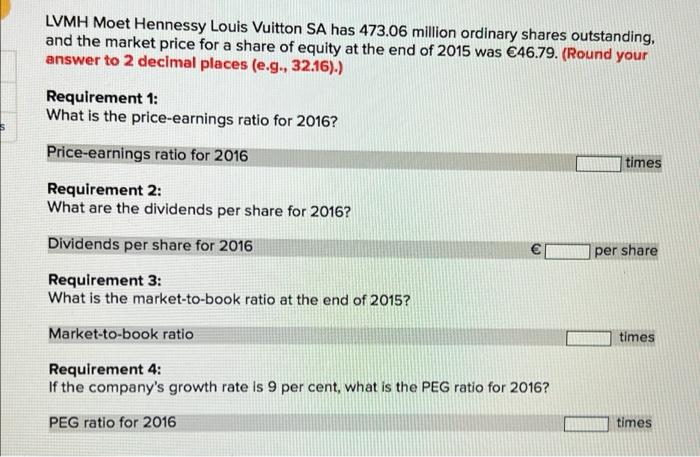 Solved 7 Some recent financial statements for the luxury