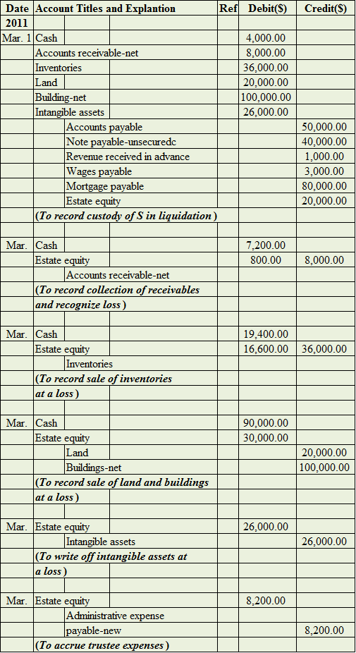 Solved: Chapter 18 Problem 1P Solution | Advanced Accounting 12th ...