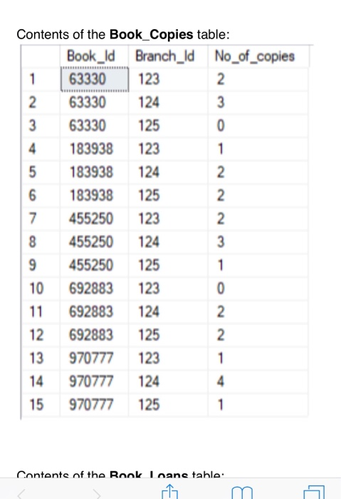 Library Database Contents of the Book table: | Chegg.com
