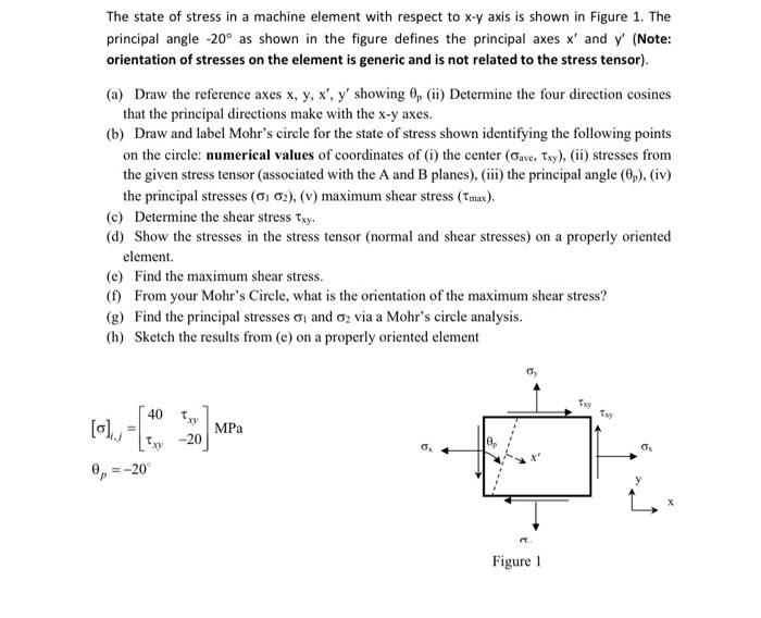 Solved The state of stress in a machine element with respect | Chegg.com
