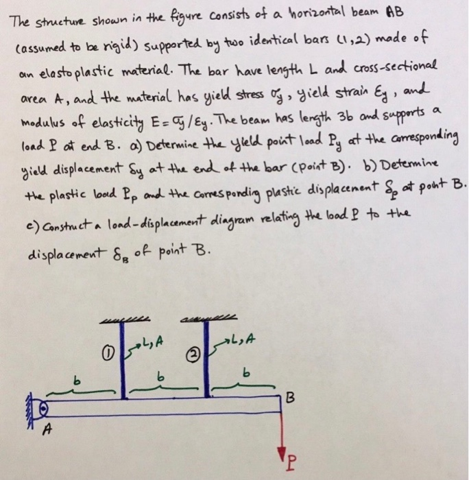 Solved The structure shown in the figure consists of a | Chegg.com
