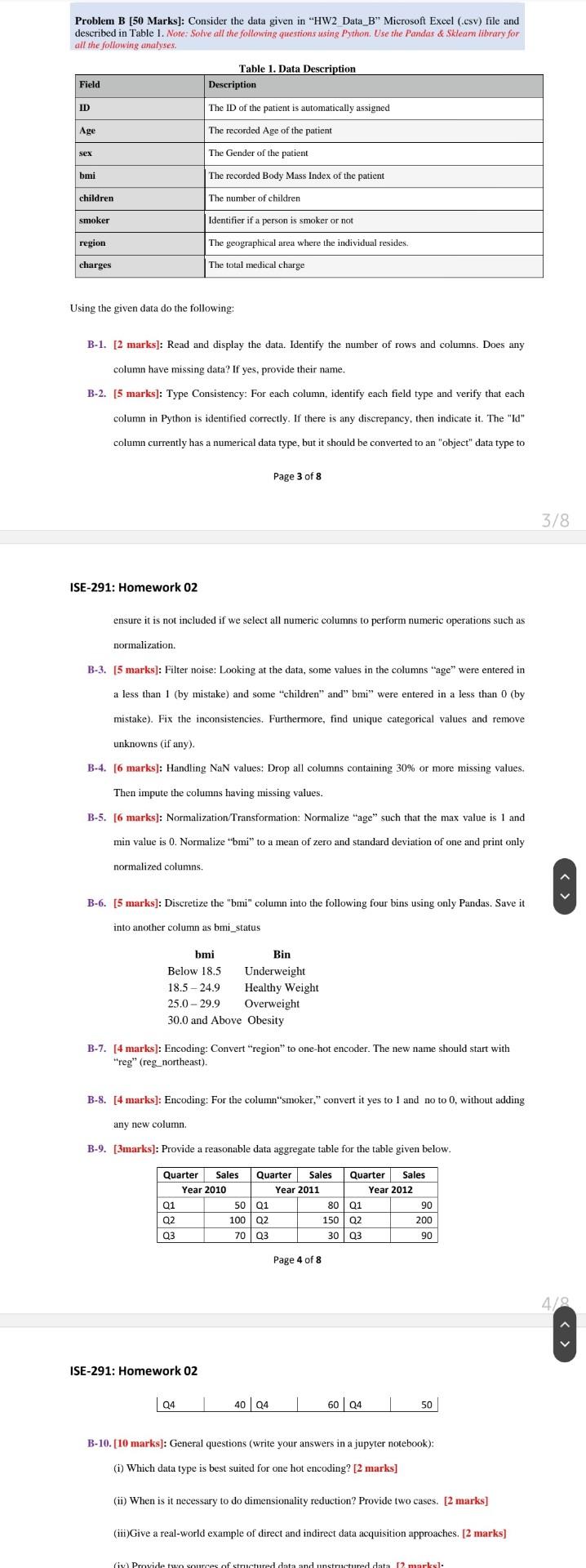 Solved Problem B [50 Marks]: Consider The Data Given In "HW2 | Chegg.com