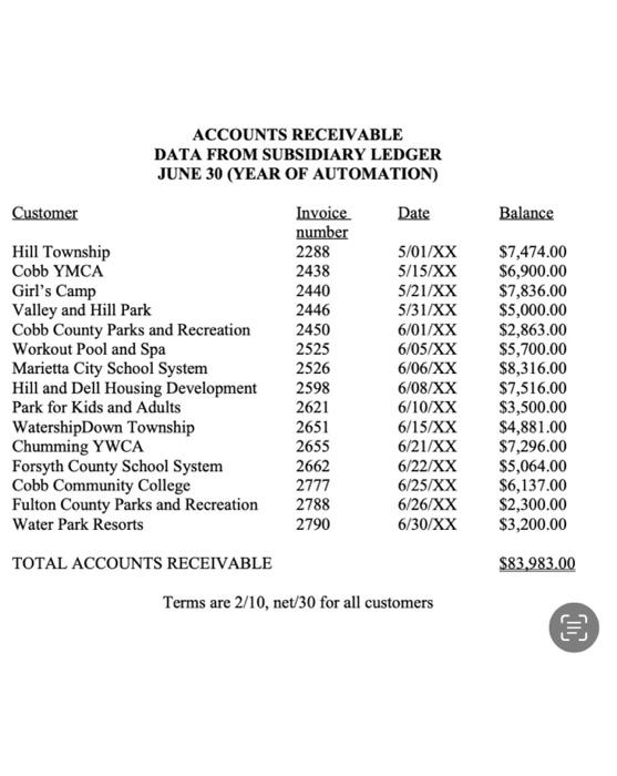 BALANCE SHEETINVENTORY DATA FROM SUBSIDIARY LEDGER | Chegg.com