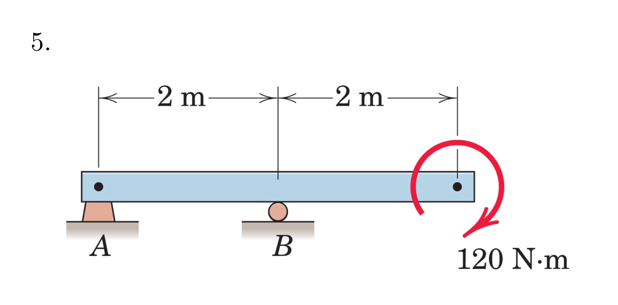 Solved Draw Free body, shear force and bending moment