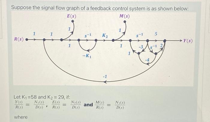 Solved Suppose the signal flow graph of a feedback control | Chegg.com