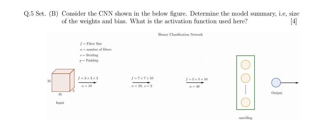 Solved (B) Consider the CNN shown in the below figure. | Chegg.com