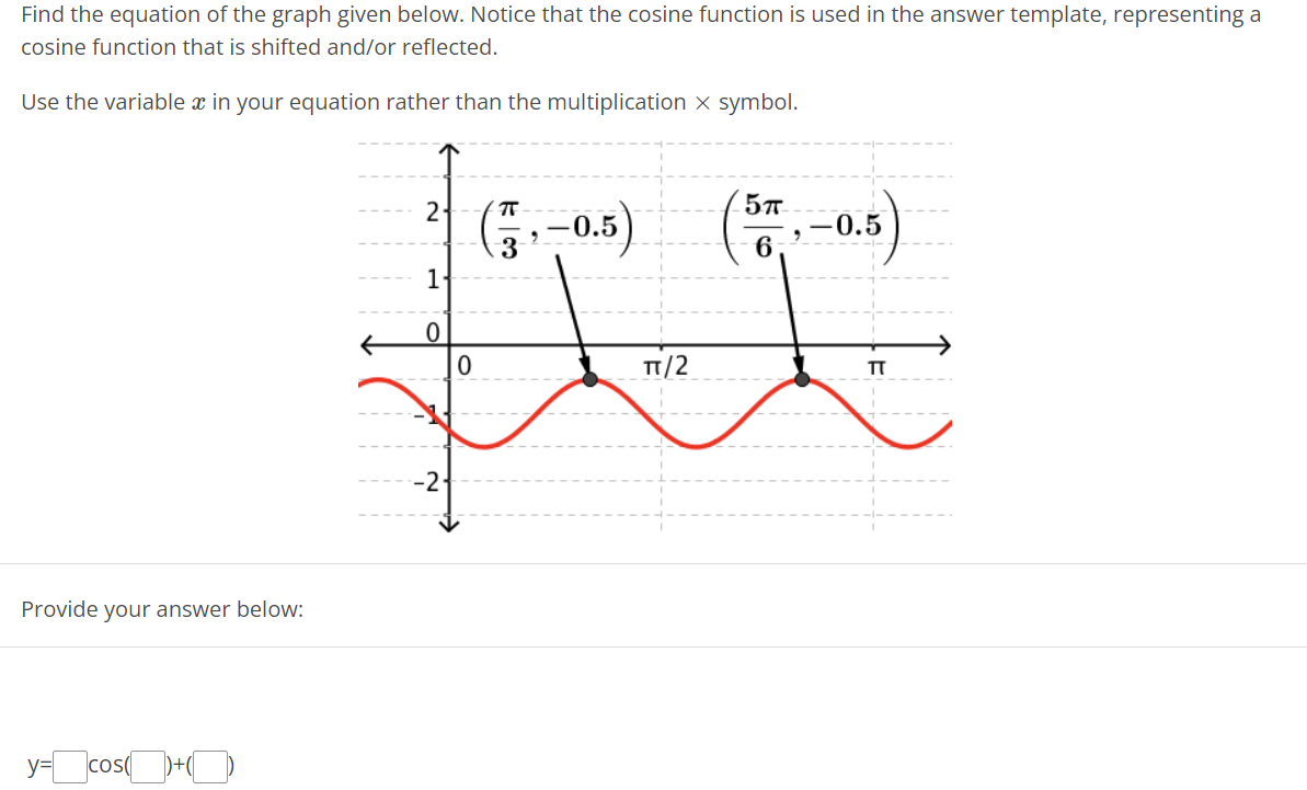 Solved Find the equation of the graph given below. Notice | Chegg.com