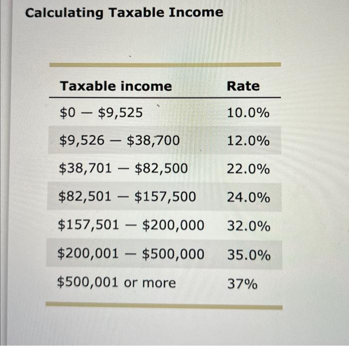 Calculating Taxable IncomeUsing the previous tax | Chegg.com