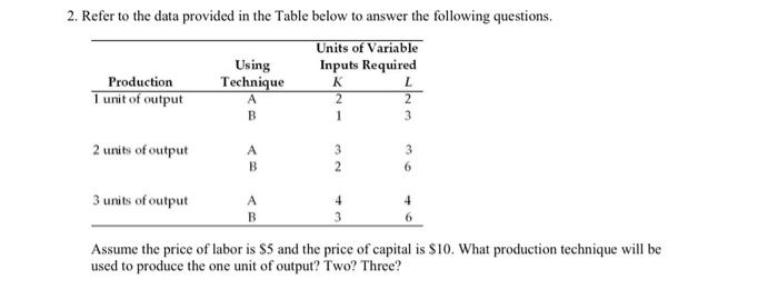 Solved 2. Refer to the data provided in the Table below to | Chegg.com