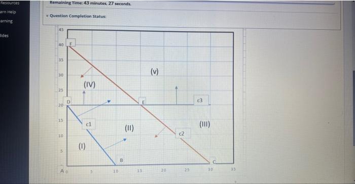 Solved Question Completion Status: The Figure above shows | Chegg.com