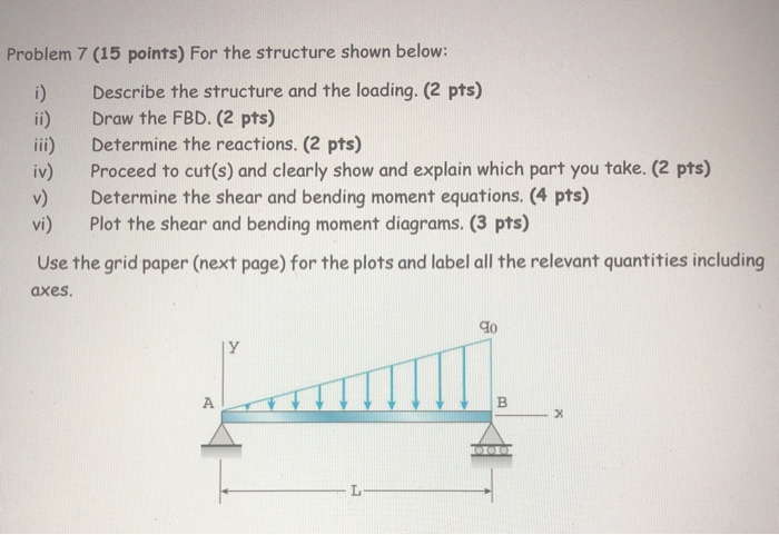 Solved Problem 7 (15 points) For the structure shown below: | Chegg.com