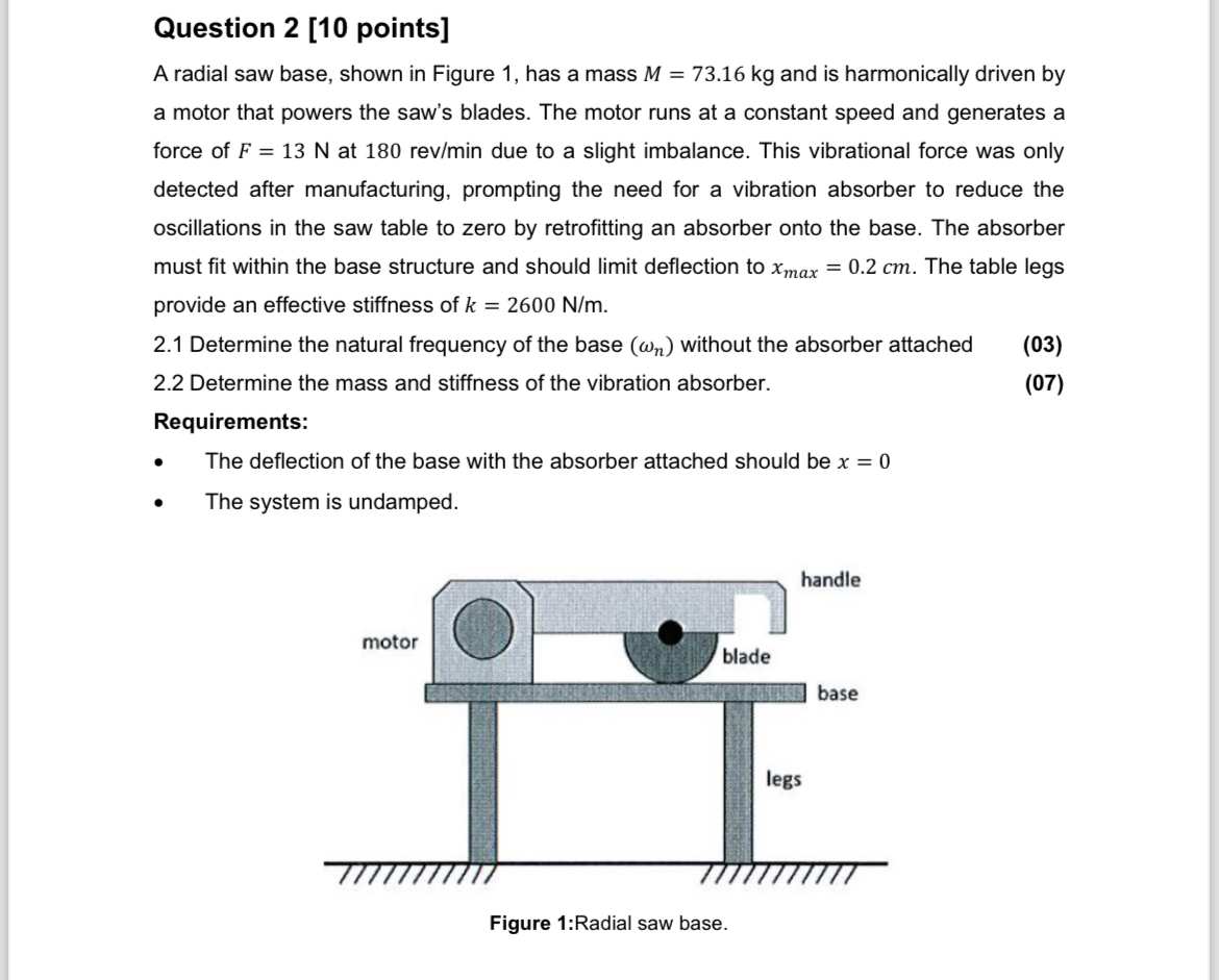 Solved Question 2 [10 ﻿points]A radial saw base, shown in | Chegg.com