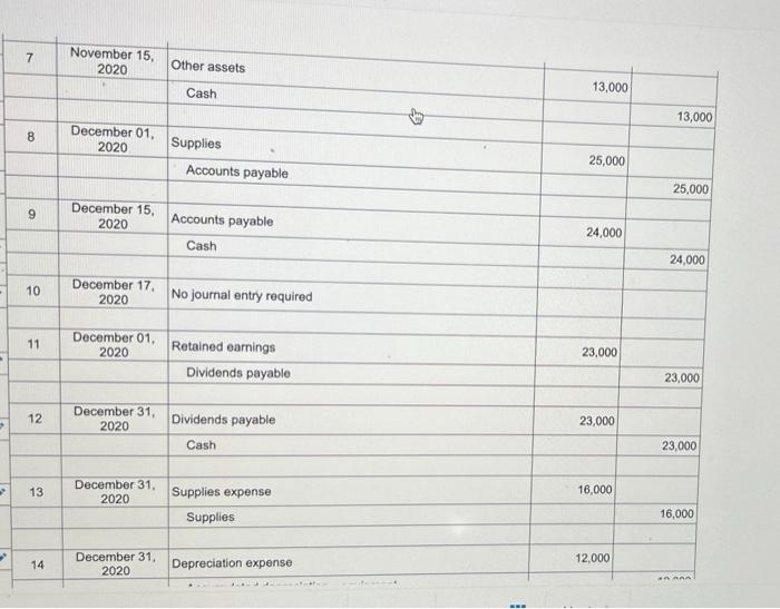 Solved Brothers Mike and Tim Hargenrater began operations of