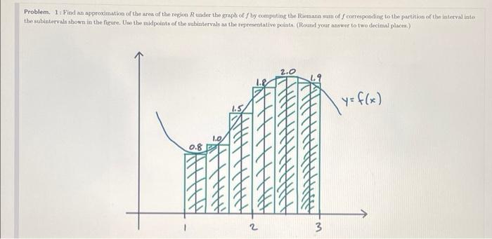 Solved Problem. 1: Find an approximation of the area of the | Chegg.com