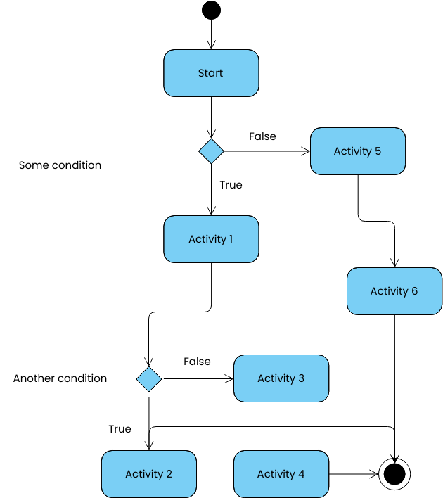 Solved Case Study 1: An automatic Vending Machine All UML | Chegg.com