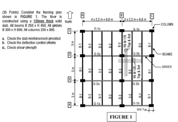 B 4 x 2.2 m = 8.8 m 3x2.2 m = 6.6 m COLUMN (35 | Chegg.com