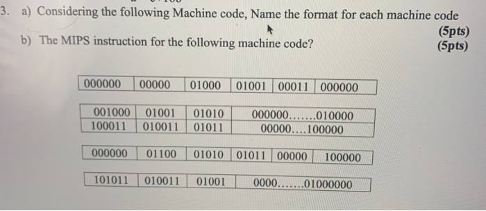 Solved 3. a) Considering the following Machine code, Name | Chegg.com