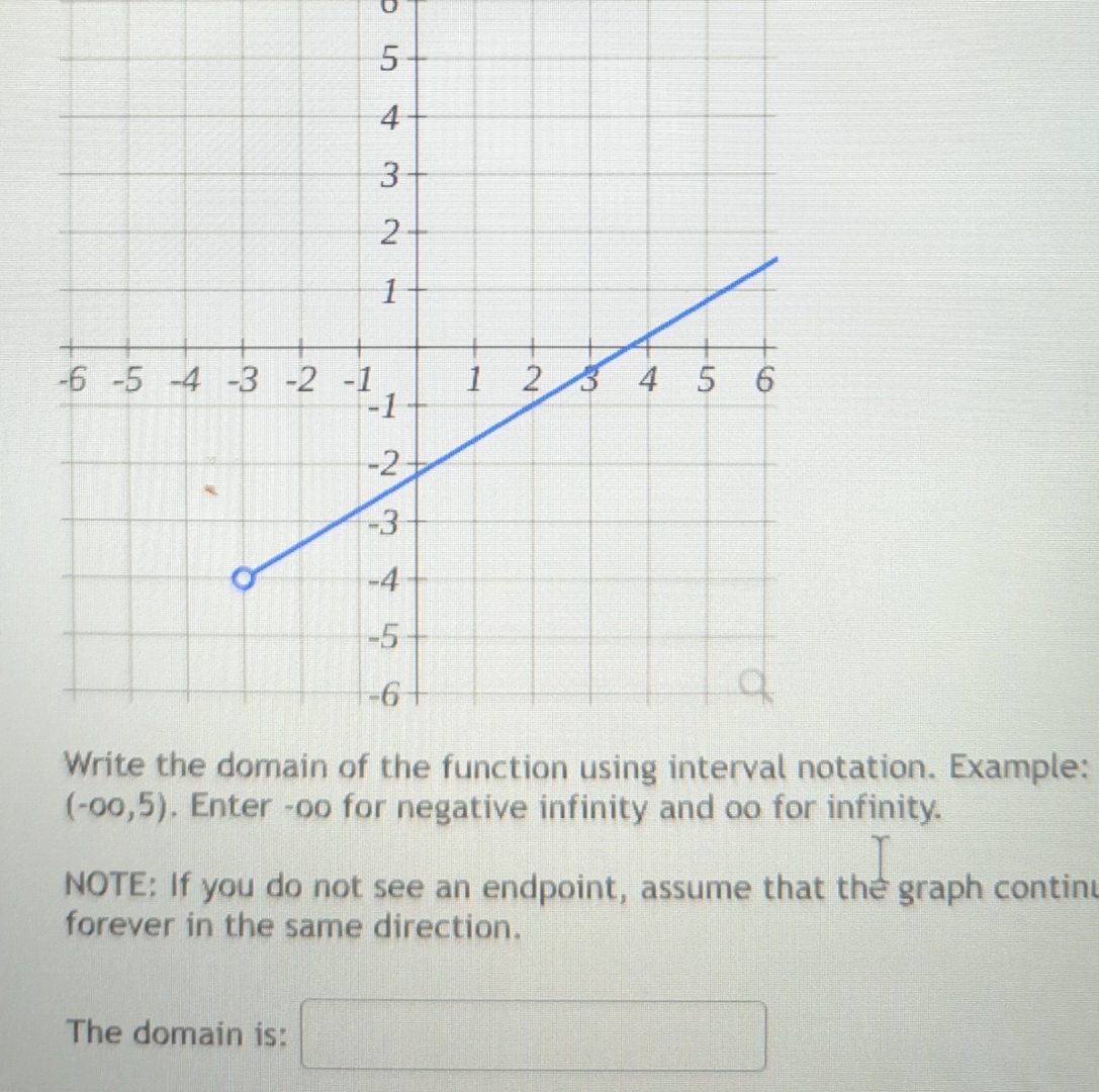 Solved Write the domain of the function using interval | Chegg.com