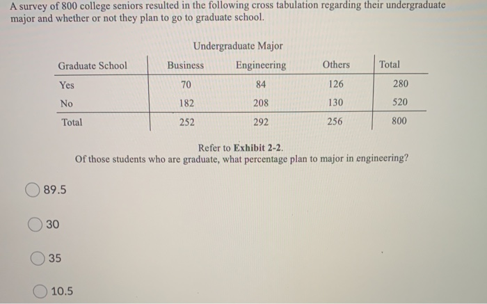 Solved A Survey Of 800 College Seniors Resulted In The Chegg