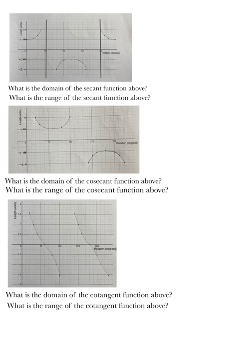 domain and range of secant and cosecant