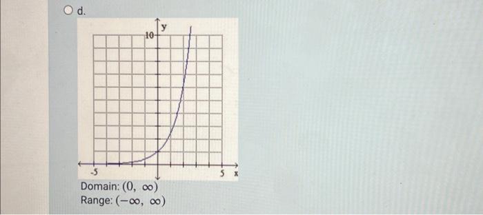 Solved Graph the function and write the domain and range in | Chegg.com