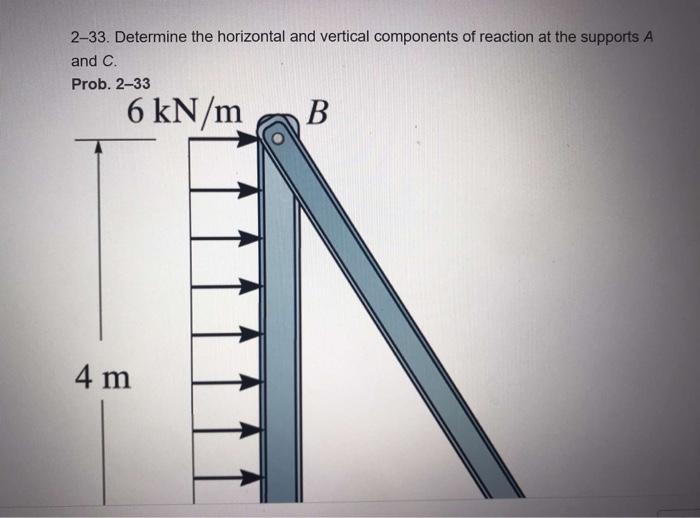 Solved 2-33. Determine the horizontal and vertical | Chegg.com