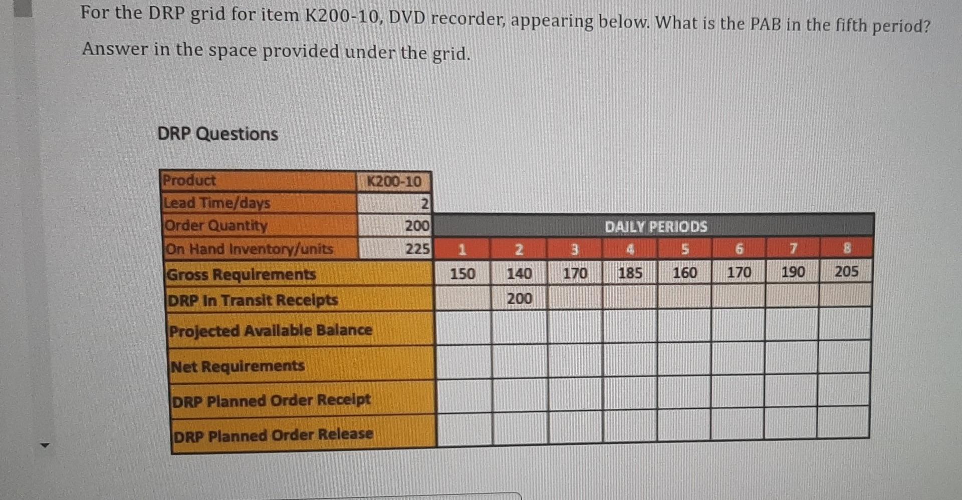 Solved For the DRP grid for item K200-10, DVD recorder, | Chegg.com