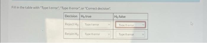 Solved Fill in the table with Type I error