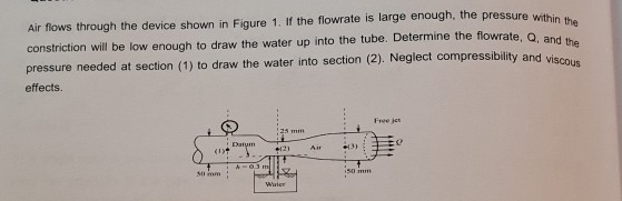 Solved Air flows through the device shown in Figure 1. If | Chegg.com