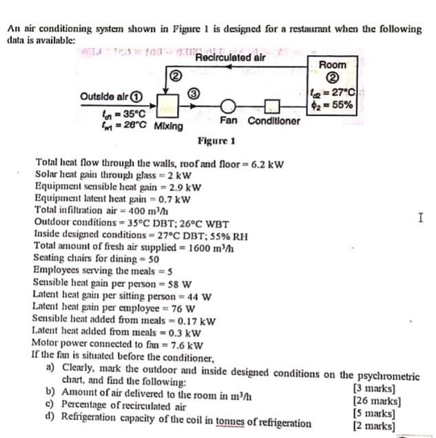 Solved An air conditioning system shown in Figure 1 is
