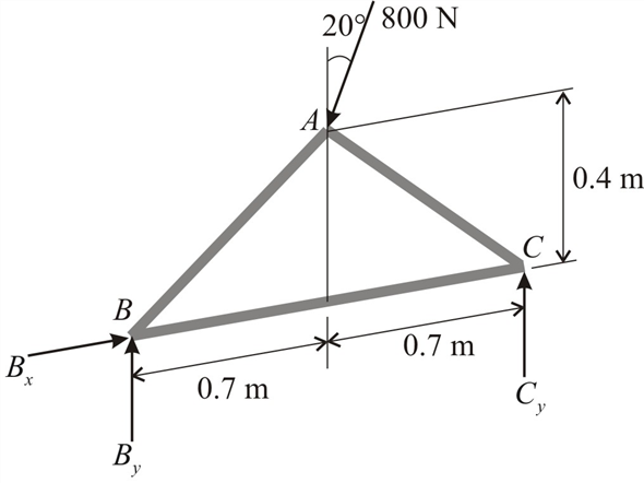 Solved: Chapter 6 Problem 2P Solution | Engineering Mechanics: Statics ...