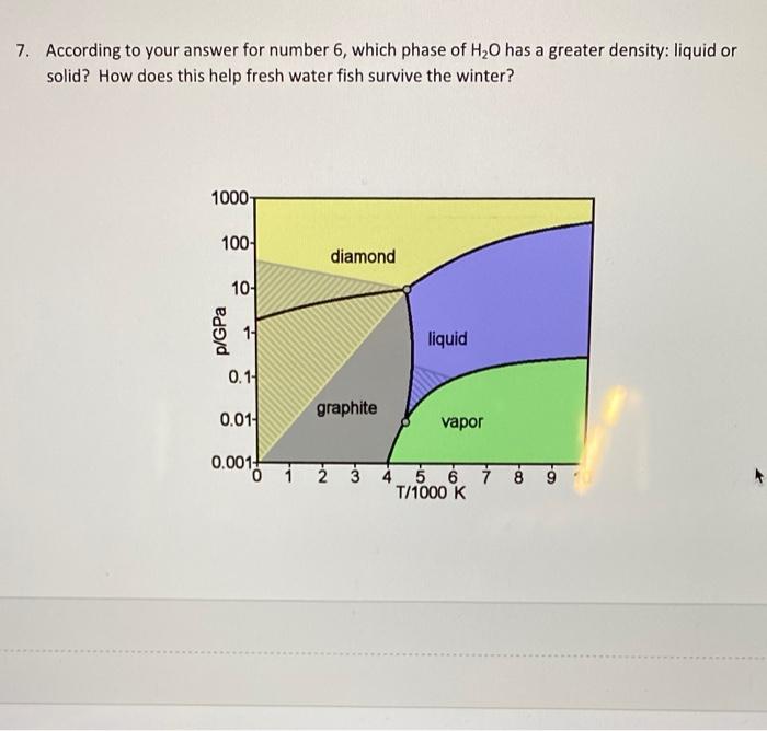 Solved The Phase Diagram Of Carbon Dioxide Is Below. It Is A | Chegg.com