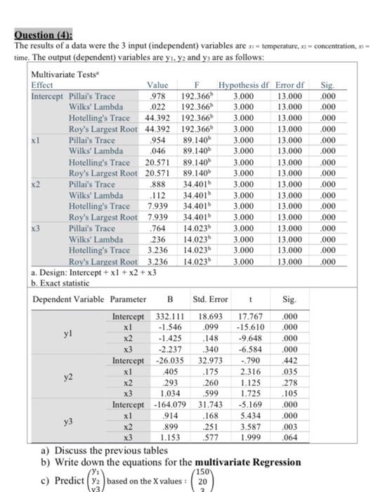 Question (4): The results of a data were the 3 input | Chegg.com