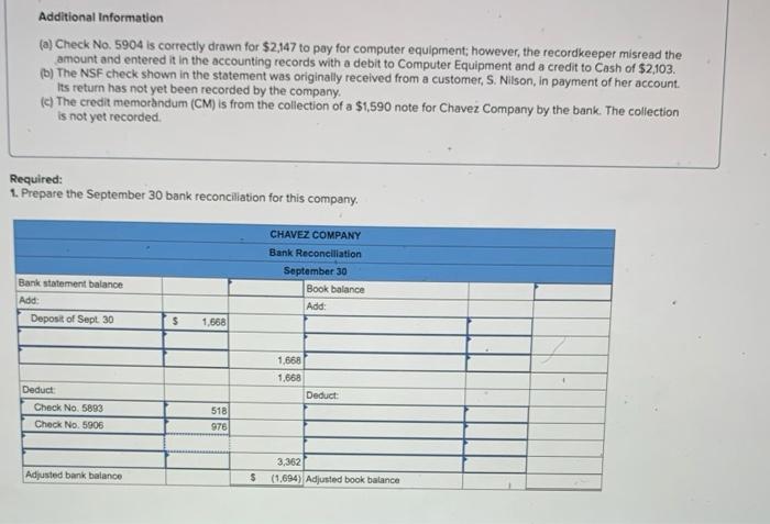 Solved Additional Information (a) Check No. 5904 Is | Chegg.com