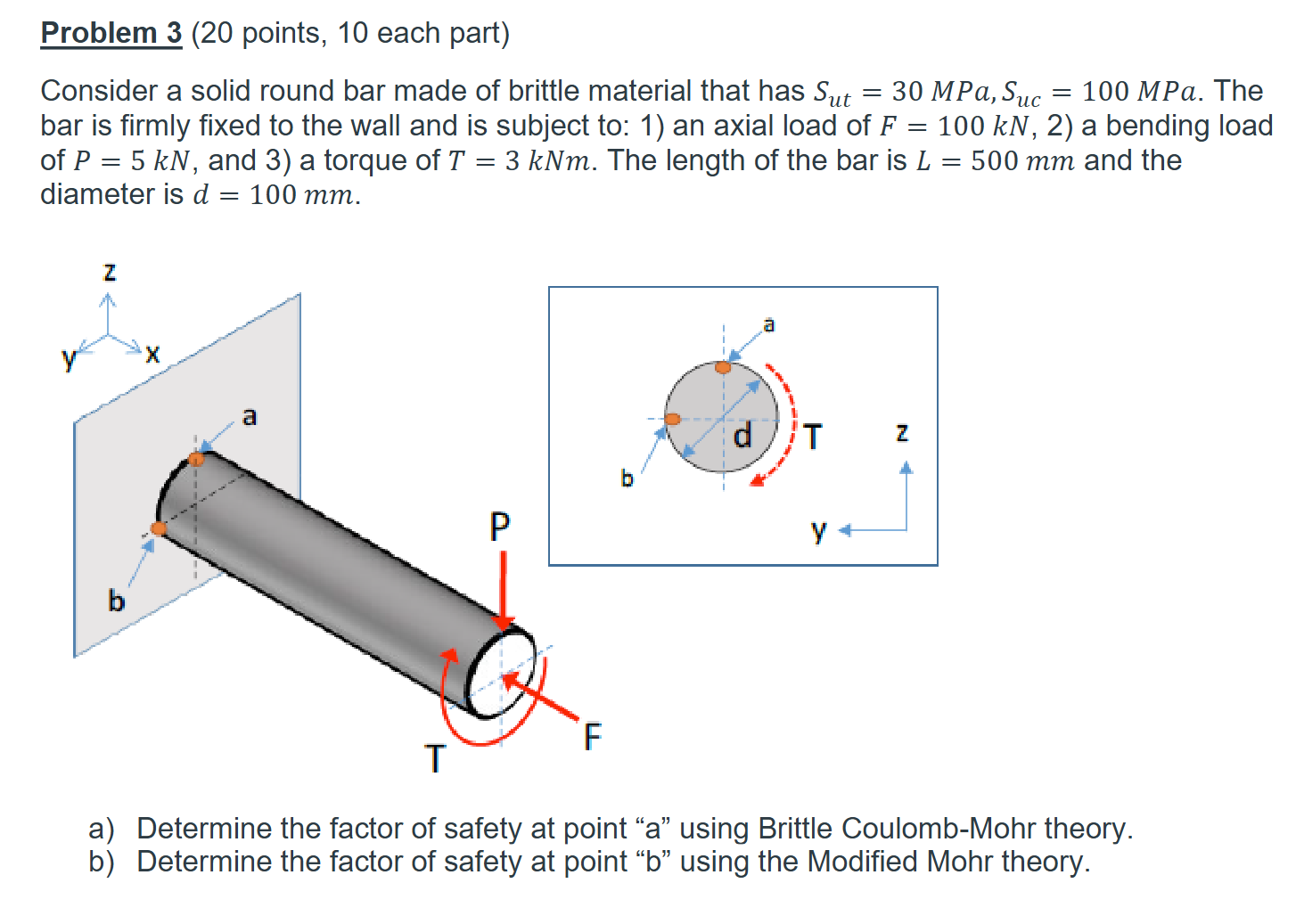 Solved Consider a solid round bar made of ﻿brittle material | Chegg.com
