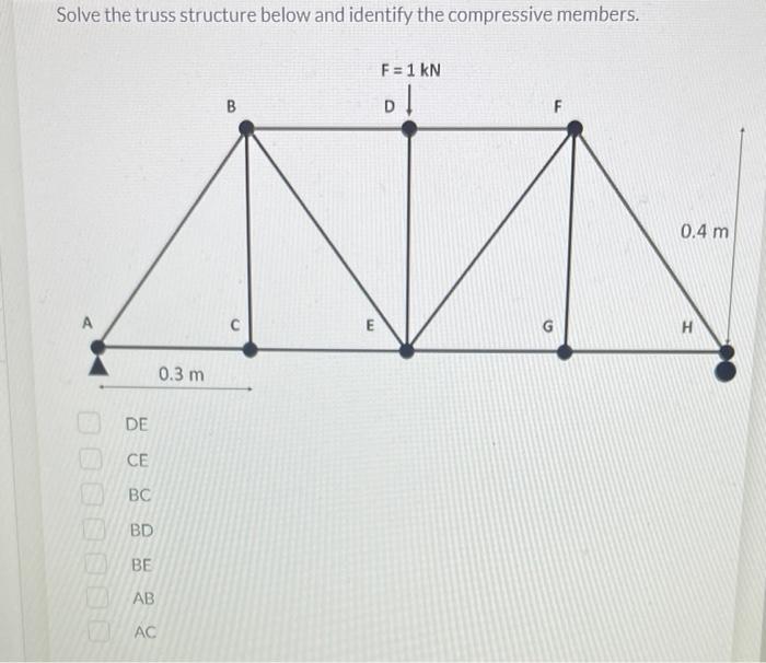Solved AB AC CE BD CDSolve the truss structure below and | Chegg.com